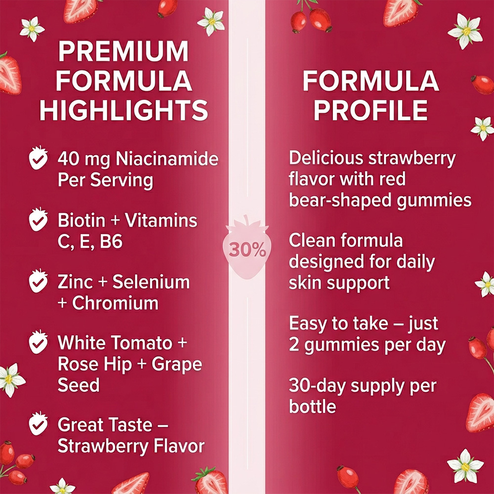 Żelki z Niacynamidem (witaminą – Health Wellness Gummies recenzja i cena